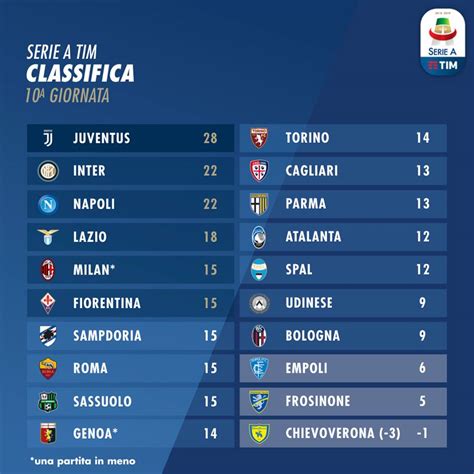 calcio italiano serie a classifica